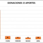 Donación de sangre 2016